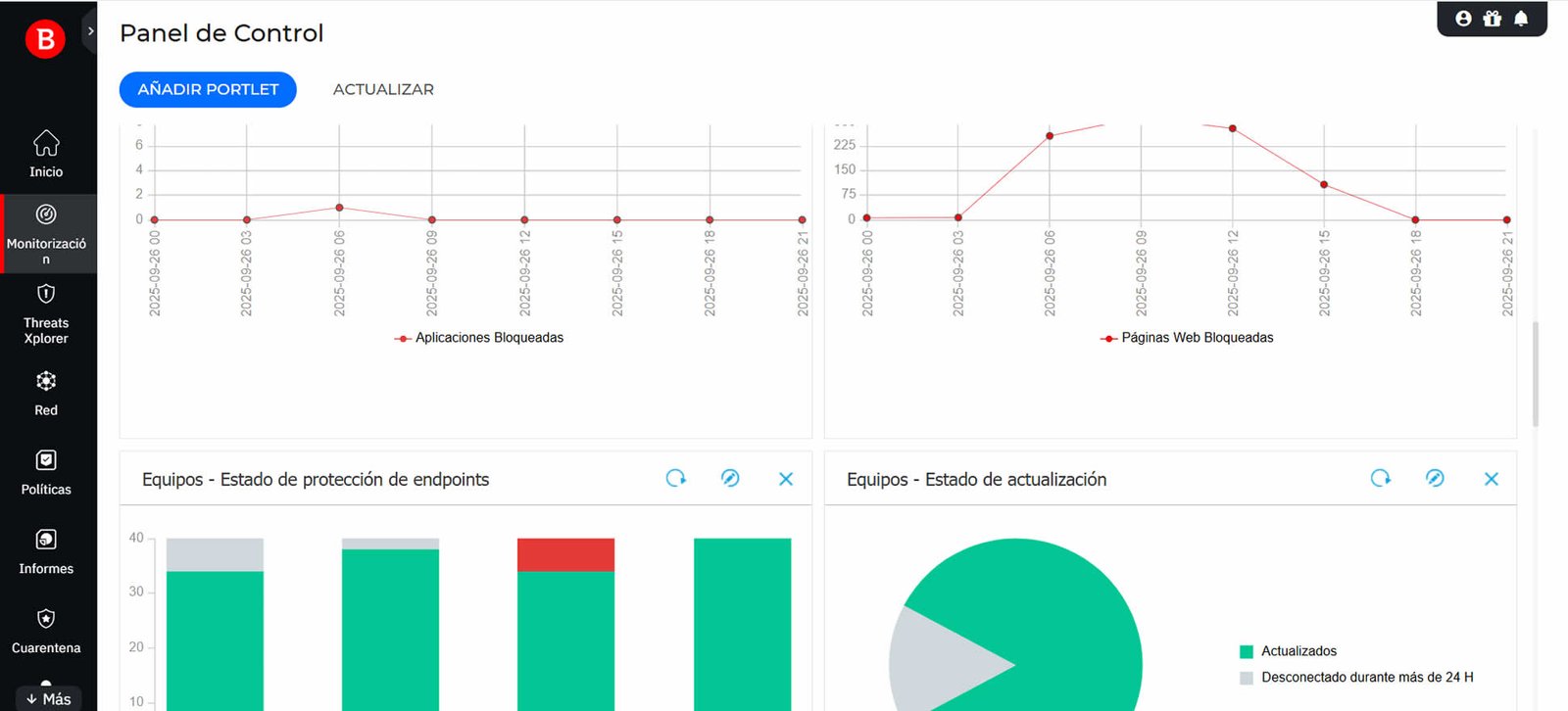 Dashboard bitdefender